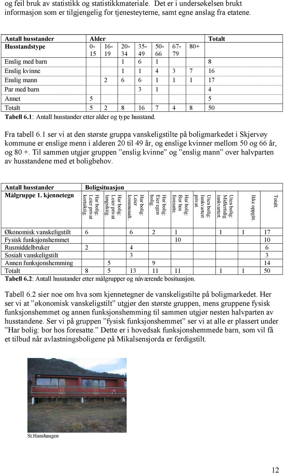 Totalt 5 2 8 16 7 4 8 50 Tabell 6.1: Antall husstander etter alder og type husstand. Fra tabell 6.