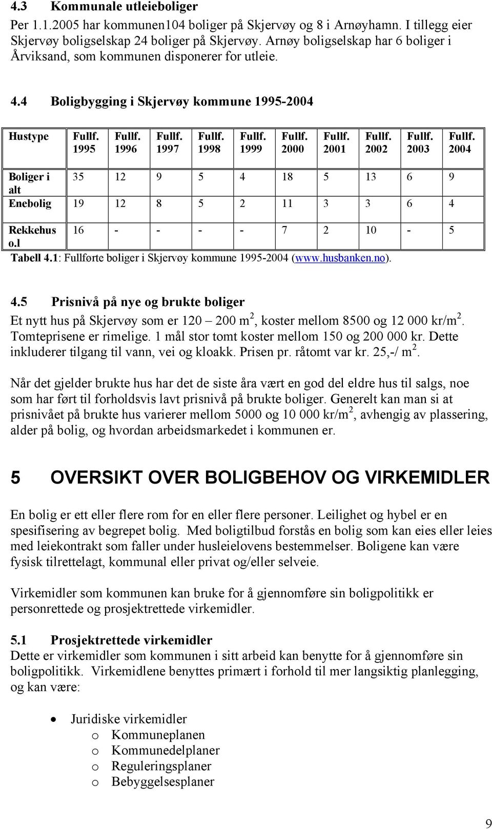 1999 Fullf. 2000 Fullf. 2001 Fullf. 2002 Fullf. 2003 Fullf. 2004 Boliger i 35 12 9 5 4 18 5 13 6 9 alt Enebolig 19 12 8 5 2 11 3 3 6 4 Rekkehus 16 - - - - 7 2 10-5 o.l Tabell 4.