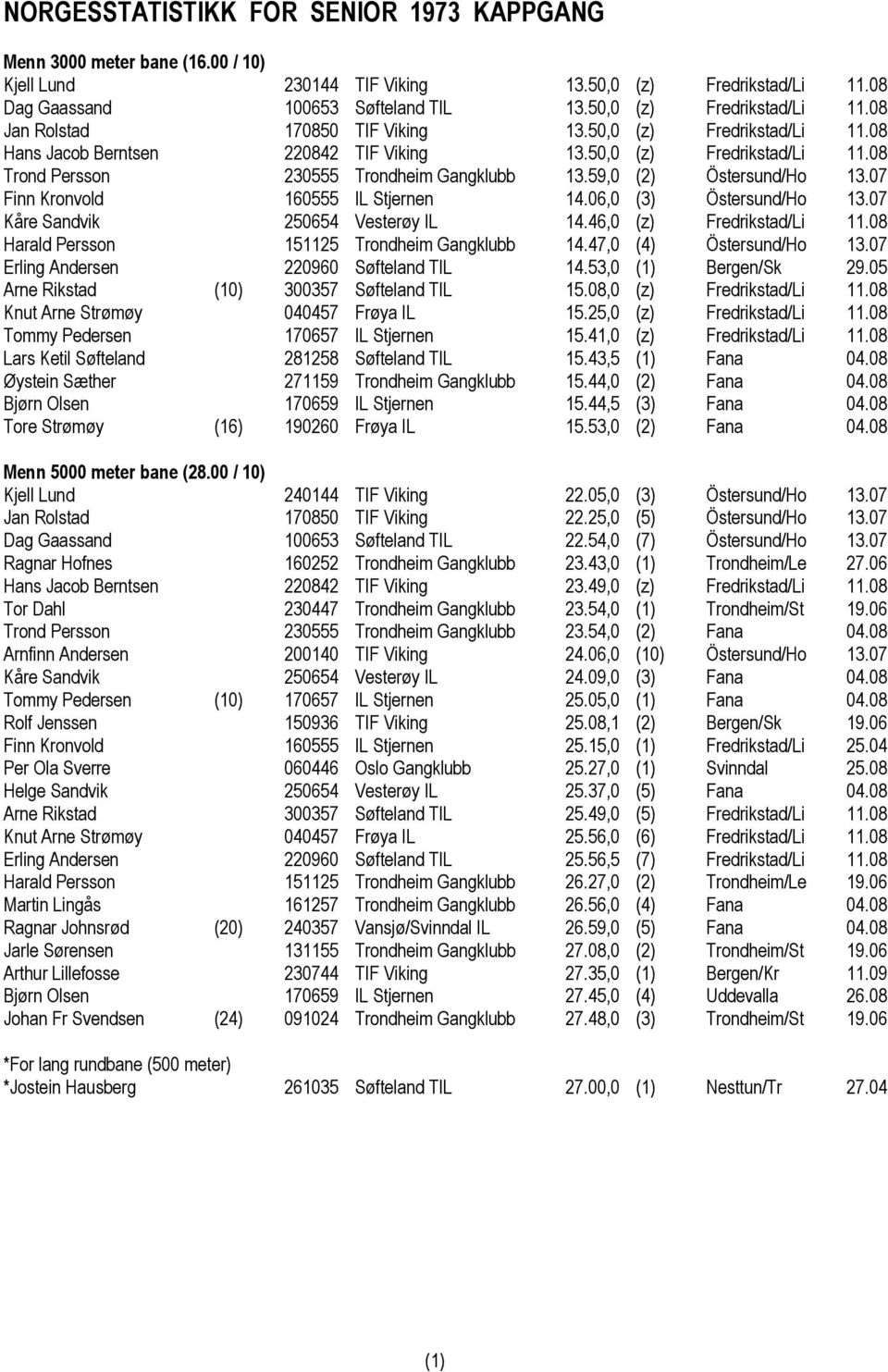 07 Finn Kronvold 160555 IL Stjernen 14.06,0 (3) Östersund/Ho 13.07 Kåre Sandvik 250654 Vesterøy IL 14.46,0 (z) Fredrikstad/Li 11.08 Harald Persson 151125 Trondheim Gangklubb 14.