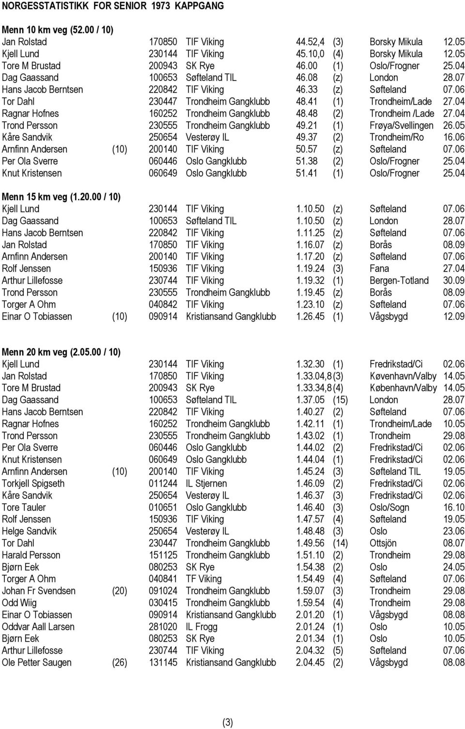 41 (1) Trondheim/Lade 27.04 Ragnar Hofnes 160252 Trondheim Gangklubb 48.48 (2) Trondheim /Lade 27.04 Trond Persson 230555 Trondheim Gangklubb 49.21 (1) Frøya/Svellingen 26.