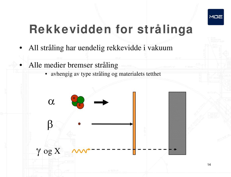 bremser stråling avhengig av type stråling