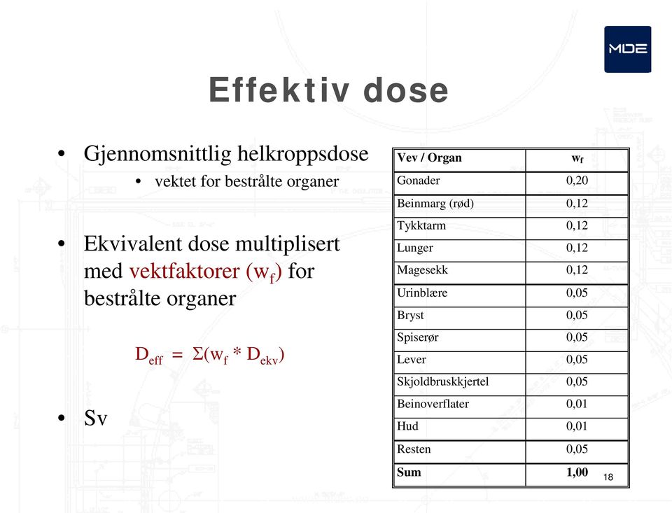 f Gonader 0,20 Beinmarg (rød) 0,12 Tykktarm 0,12 Lunger 0,12 Magesekk 0,12 Urinblære 0,05 Bryst