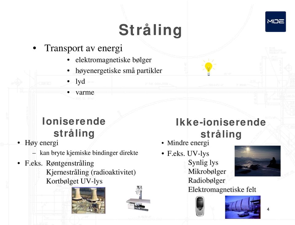 Røntgenstråling Kjernestråling (radioaktivitet) Kortbølget UV-lys Ikke-ioniserende