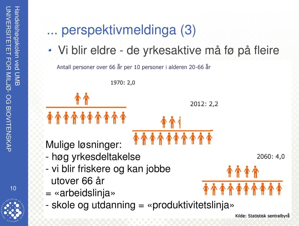 yrkesdeltakelse - vi blir friskere og kan jobbe utover