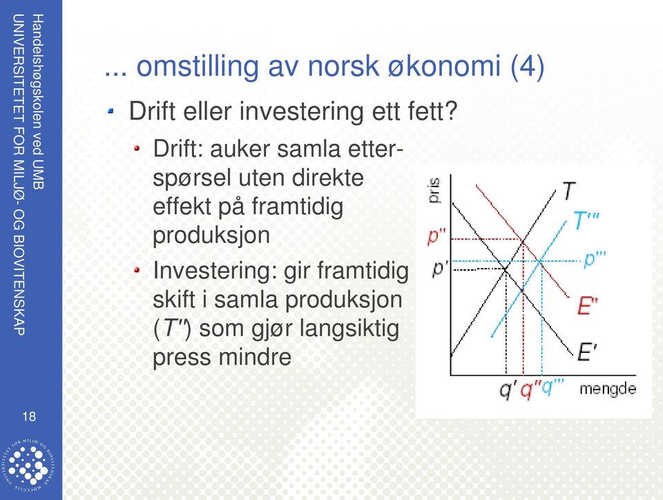 Drift: auker samla etterspørsel uten direkte effekt på