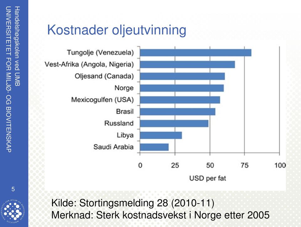 (2010-11) Merknad: Sterk