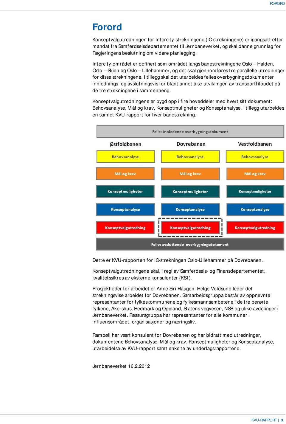 Intercity-området er definert som området langs banestrekningene Oslo Halden, Oslo Skien og Oslo Lillehammer, og det skal gjennomføres tre parallelle utredninger for disse strekningene.