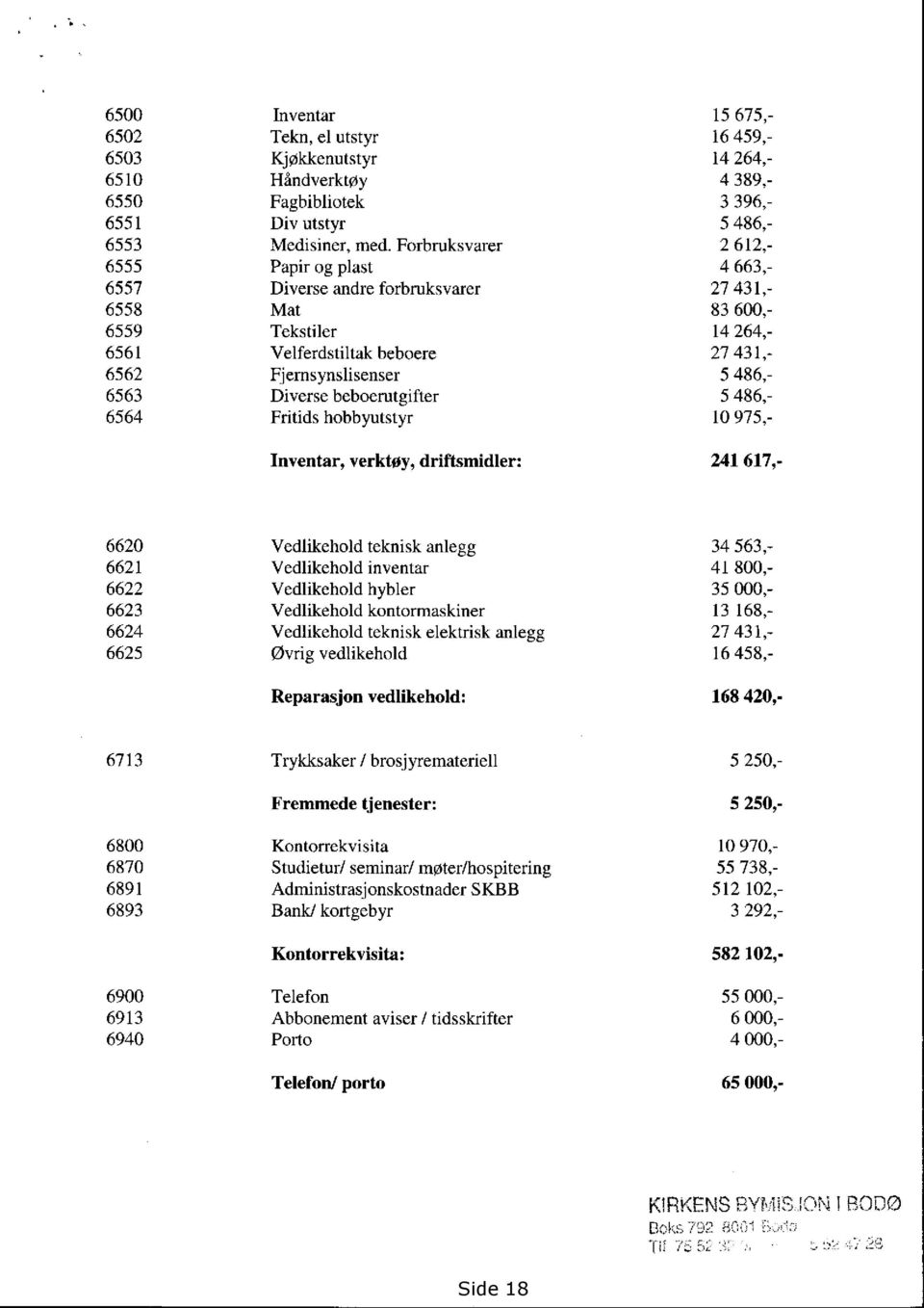486,- 6563 Diverse beboerutgifter 5 486,- 6564 Fritids hobbyutstyr 10 975,- Inventar, verktøy, driftsmidler: 241 617,- 6620 Vedlikehold teknisk anlegg 34 563,- 6621 Vedlikehold inventar 41 800,- 6622