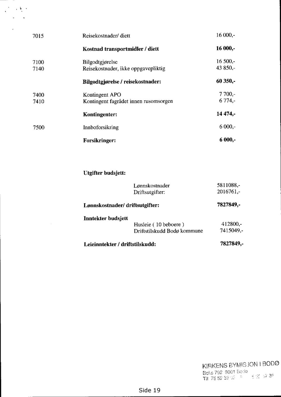 Innboforsikring 6 000,- Forsikringer: 6000,- Utgifter budsjett: Lønnskostnader 5811088,- Driftsutgifter: 2016761,- Lønnskostnader/ driftsutgifter: 7827849,-