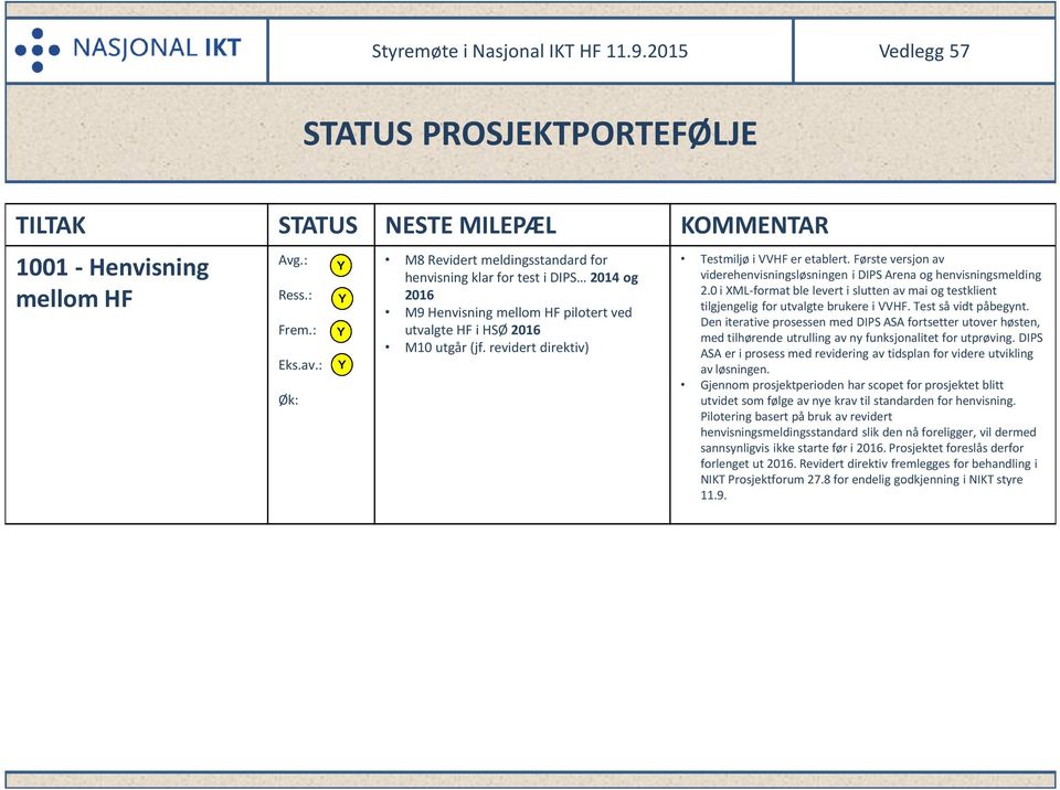 revidert direktiv) Testmiljø i VVHF er etablert. Første versjon av viderehenvisningsløsningen i DIPS Arena og henvisningsmelding 2.