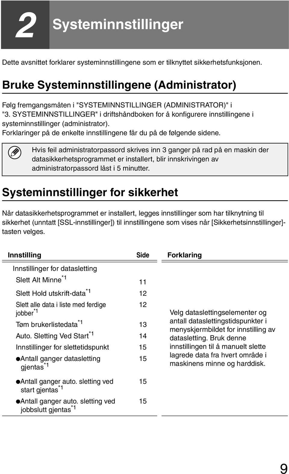 SYSTEMINNSTILLINGER" i driftshåndboken for å konfigurere innstillingene i systeminnstillinger (administrator). Forklaringer på de enkelte innstillingene får du på de følgende sidene.