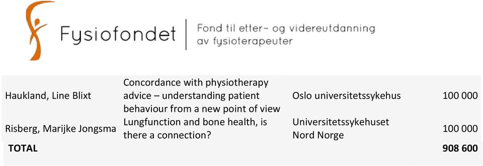 a new point of view Lungfunction and bone health, is