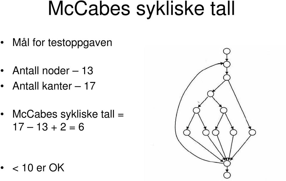 Antall kanter 17 McCabes