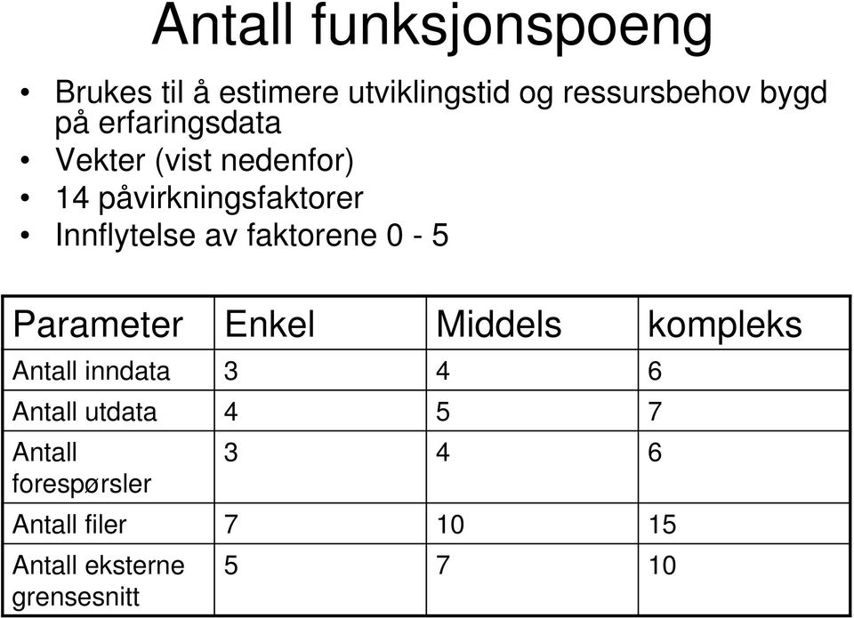 faktorene 0-5 Parameter Enkel Middels kompleks Antall inndata 3 4 6 Antall utdata