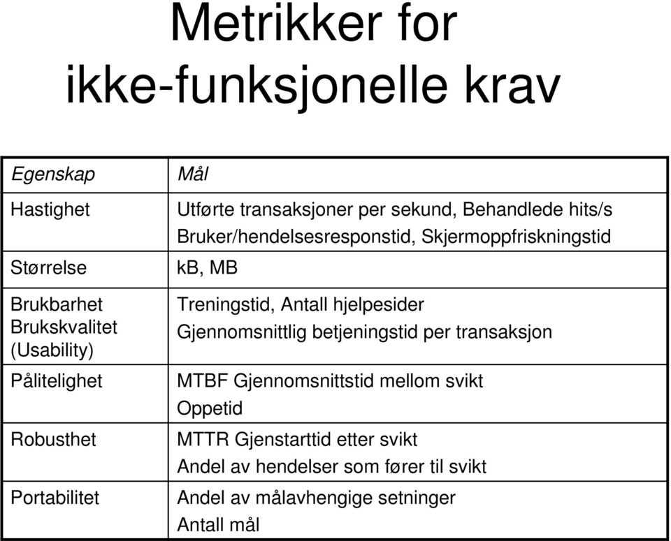 Skjermoppfriskningstid kb, MB Treningstid, Antall hjelpesider Gjennomsnittlig betjeningstid per transaksjon MTBF