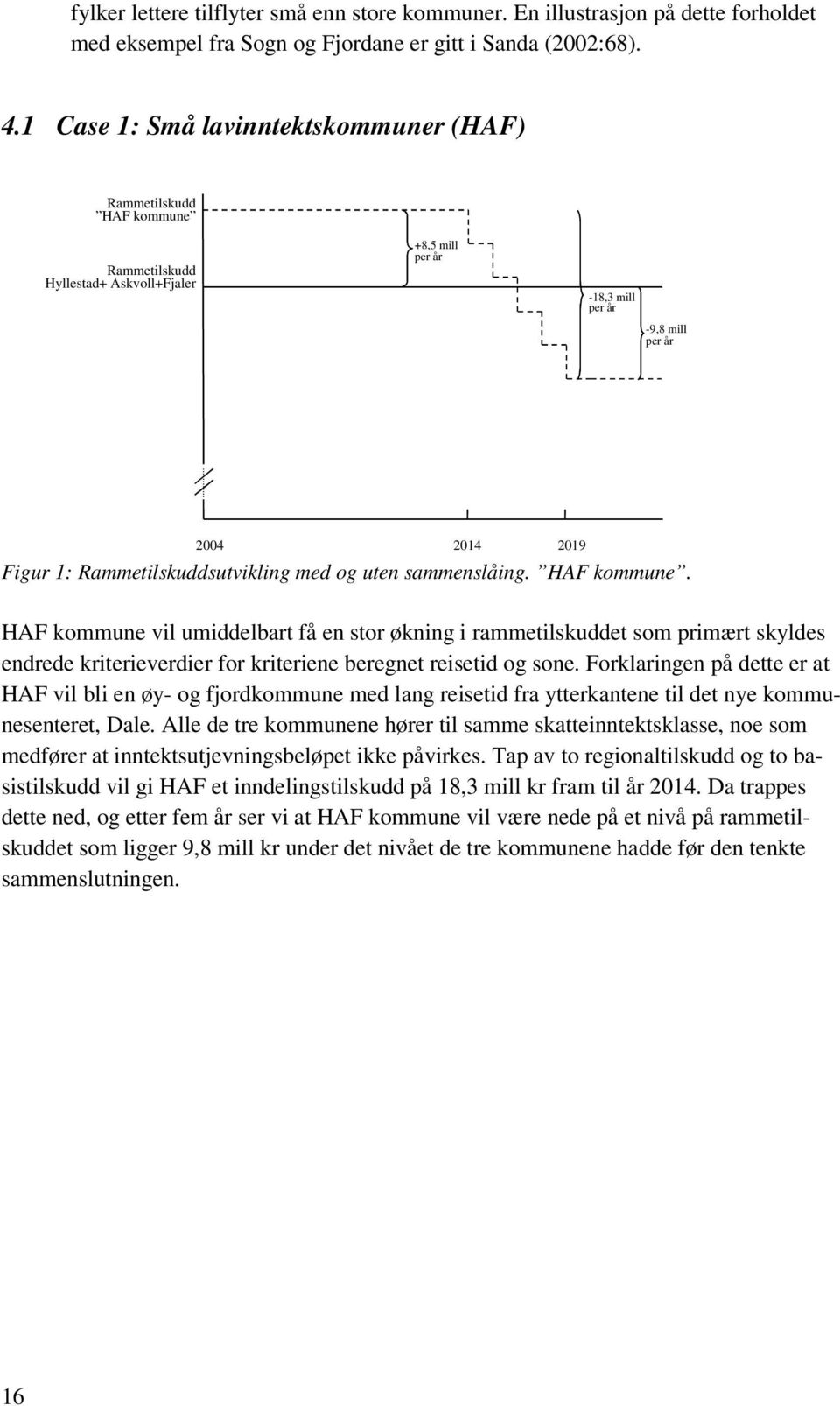 Hyllestad+ Askvoll+Fjaler +8,5 mill -18,3 mill -9,8 mill 2004 2014 Figur 1: sutvikling med og uten sammenslåing. HAF kommune.