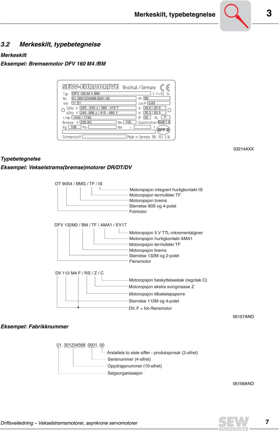 5 03214AXX Typebetegnelse Eksempel: Vekselstrøms(bremse)motorer DR/DT/DV DT 90S4 / BMG / TF / IS Motoropsjon integrert hurtigkontakt IS Motoropsjon termoføler TF Motoropsjon brems Størrelse 90S og