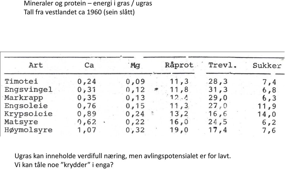 innehlde verdifull næring, men