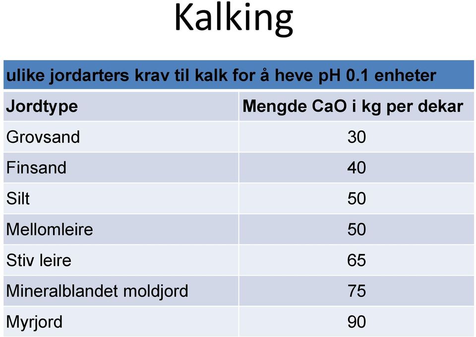 dekar Grvsand 30 Finsand 40 Silt 50 Mellmleire