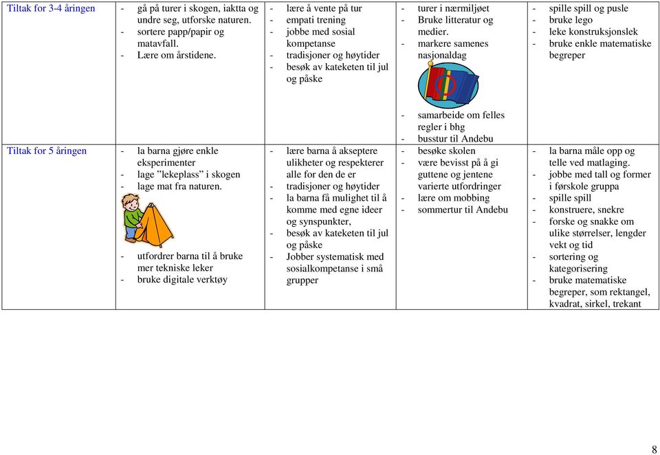 - markere samenes nasjonaldag - spille spill og pusle - bruke lego - leke konstruksjonslek - bruke enkle matematiske begreper Tiltak for 5 åringen - la barna gjøre enkle eksperimenter - lage