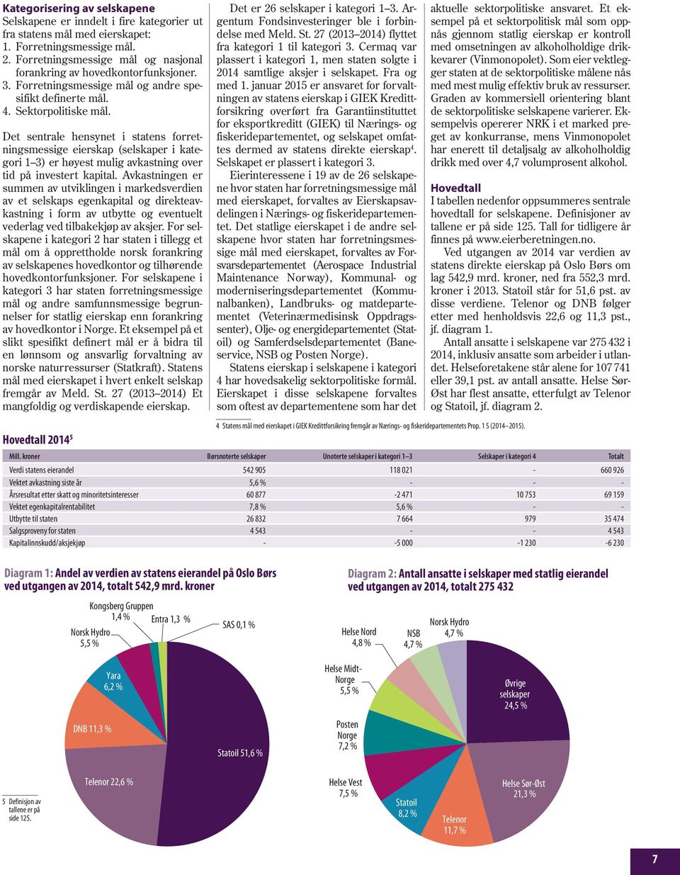 Det sentrale hensynet i statens forretningsmessige eierskap (selskaper i kategori 1 3) er høyest mulig avkastning over tid på investert kapital.