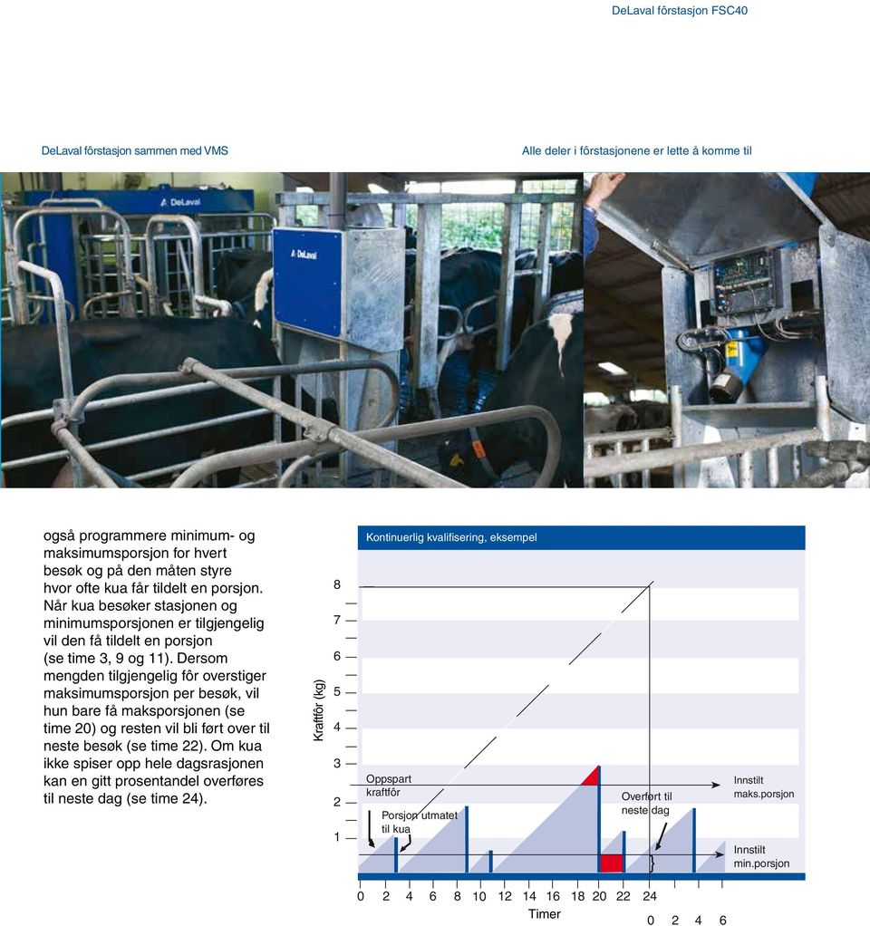 Dersom mengden tilgjengelig fôr overstiger maksimumsporsjon per besøk, vil hun bare få maksporsjonen (se time 20) og resten vil bli ført over til neste besøk (se time 22).
