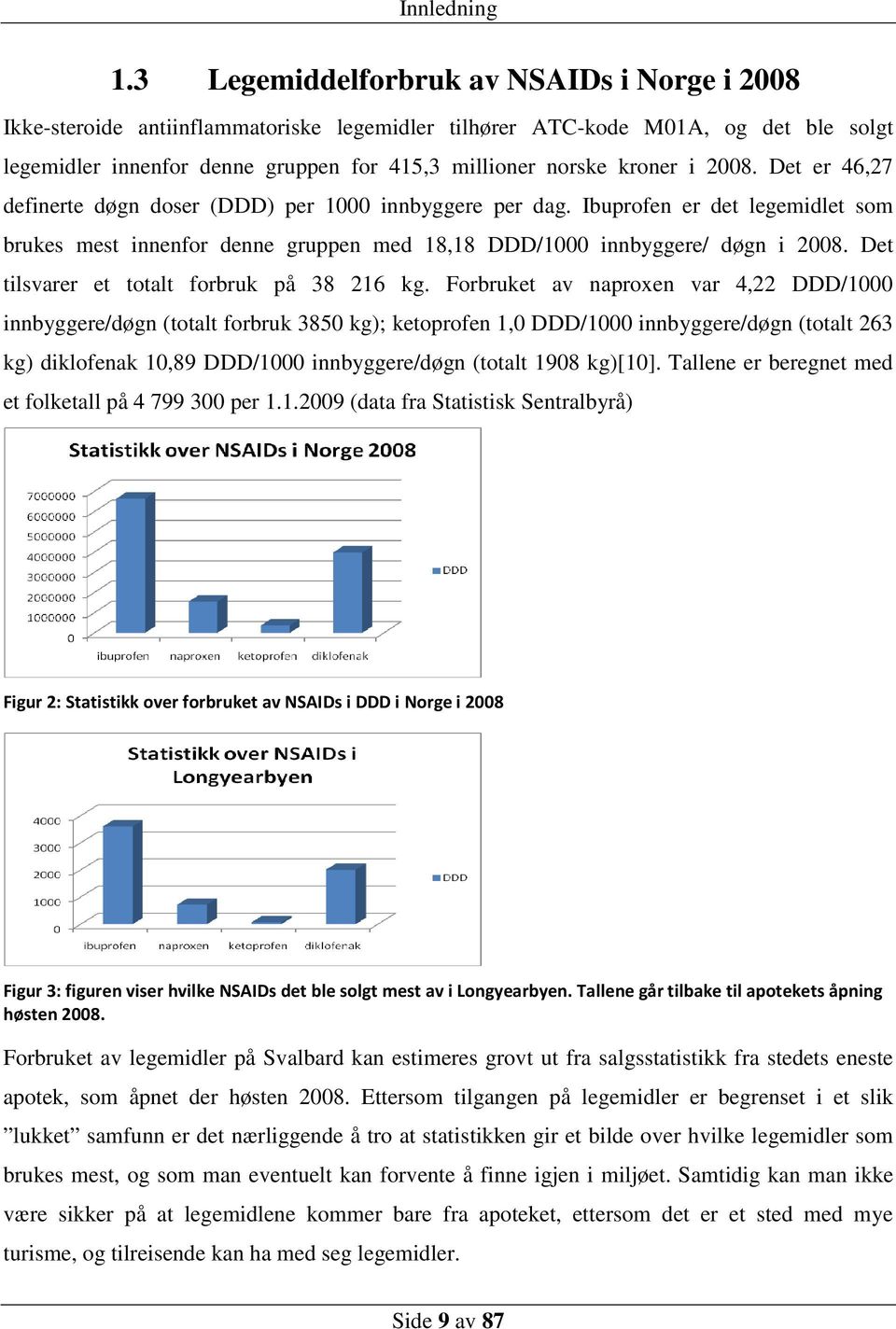 i 2008. Det er 46,27 definerte døgn doser (DDD) per 1000 innbyggere per dag. Ibuprofen er det legemidlet som brukes mest innenfor denne gruppen med 18,18 DDD/1000 innbyggere/ døgn i 2008.