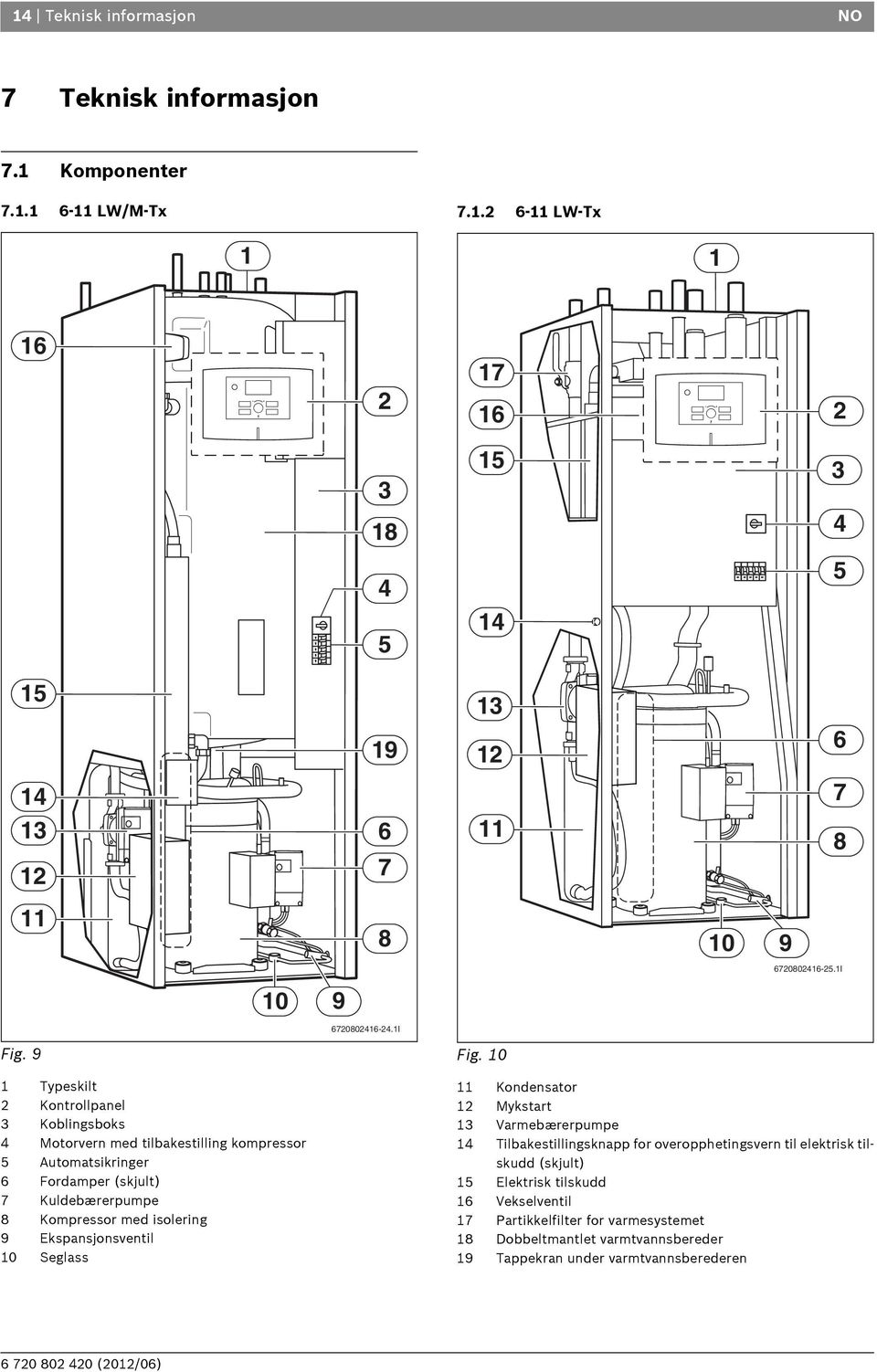 9 Typeskilt 2 Kontrollpanel 3 Koblingsboks 4 Motorvern med tilbakestilling kompressor 5 Automatsikringer 6 Fordamper (skjult) 7 Kuldebærerpumpe 8 Kompressor med