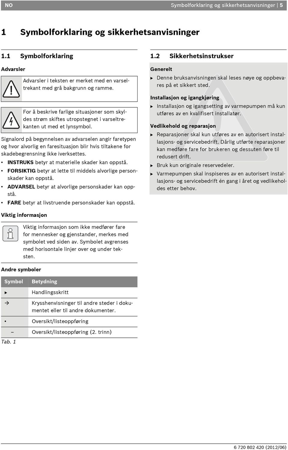 Signalord på begynnelsen av advarselen angir faretypen og hvor alvorlig en faresituasjon blir hvis tiltakene for skadebegrensning ikke iverksettes. INSTRUKS betyr at materielle skader kan oppstå.