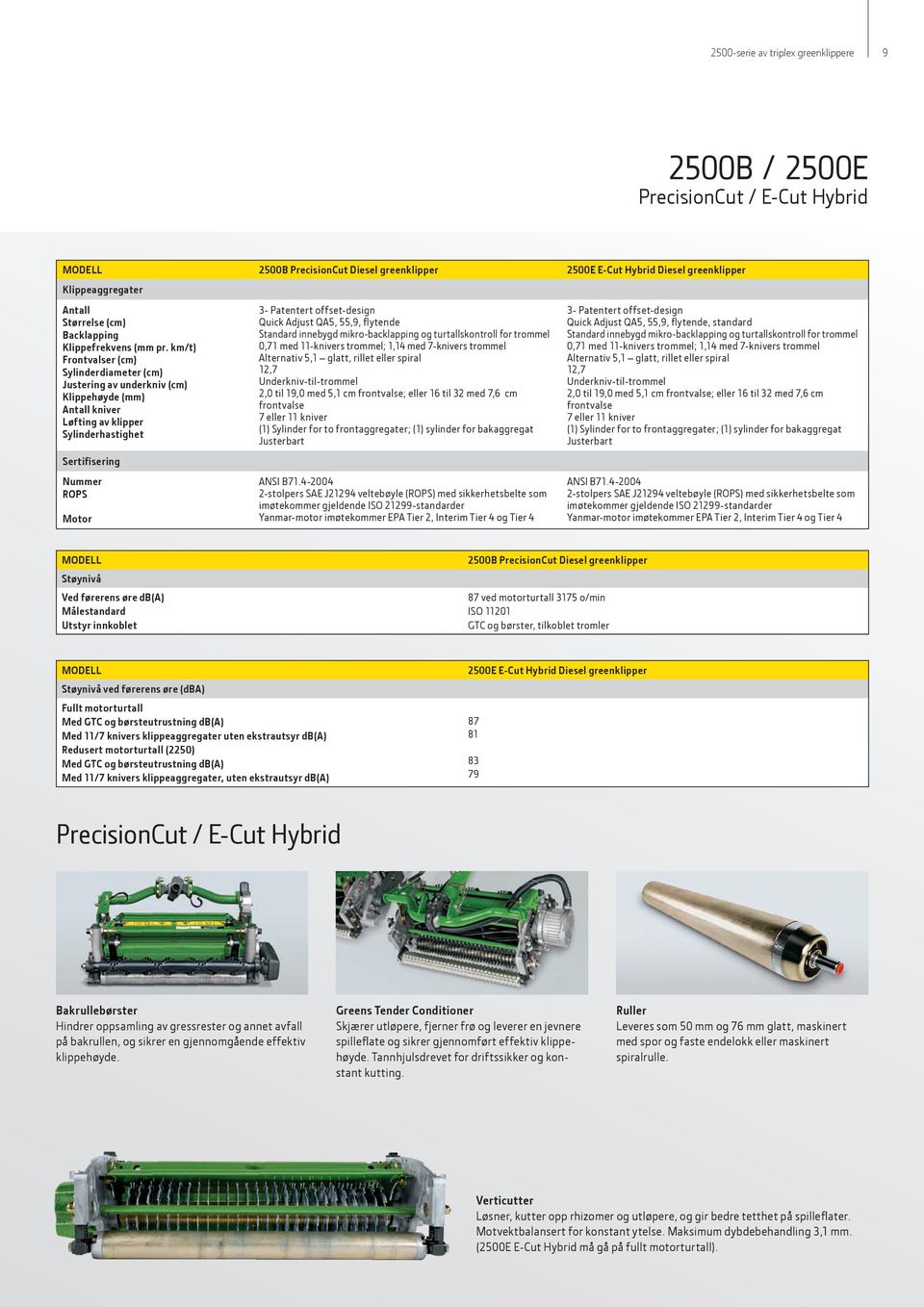 km/t) Frontvalser (cm) Sylinderdiameter (cm) Justering av underkniv (cm) Klippehøyde (mm) Antall kniver Løfting av klipper Sylinderhastighet Sertifisering Nummer ROPS Motor 3- Patentert offset-design