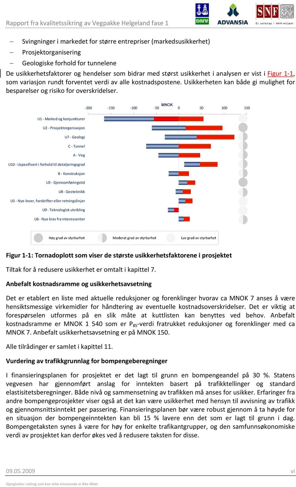 200 150 100 50 MNOK 0 50 100 150 U1 Marked og konjunkturer U2 Prosjektorganisasjon U7 Geologi C Tunnel A Veg U10 Uspesifisert i forhold til detaljeringsgrad B Konstruksjon U3 Gjennomføringstid U8