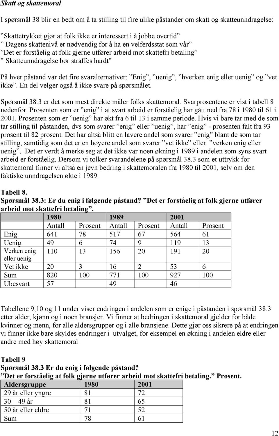 svaralternativer: Enig, uenig, hverken enig eller uenig og vet ikke. En del velger også å ikke svare på spørsmålet. Spørsmål 38.3 er det som mest direkte måler folks skattemoral.