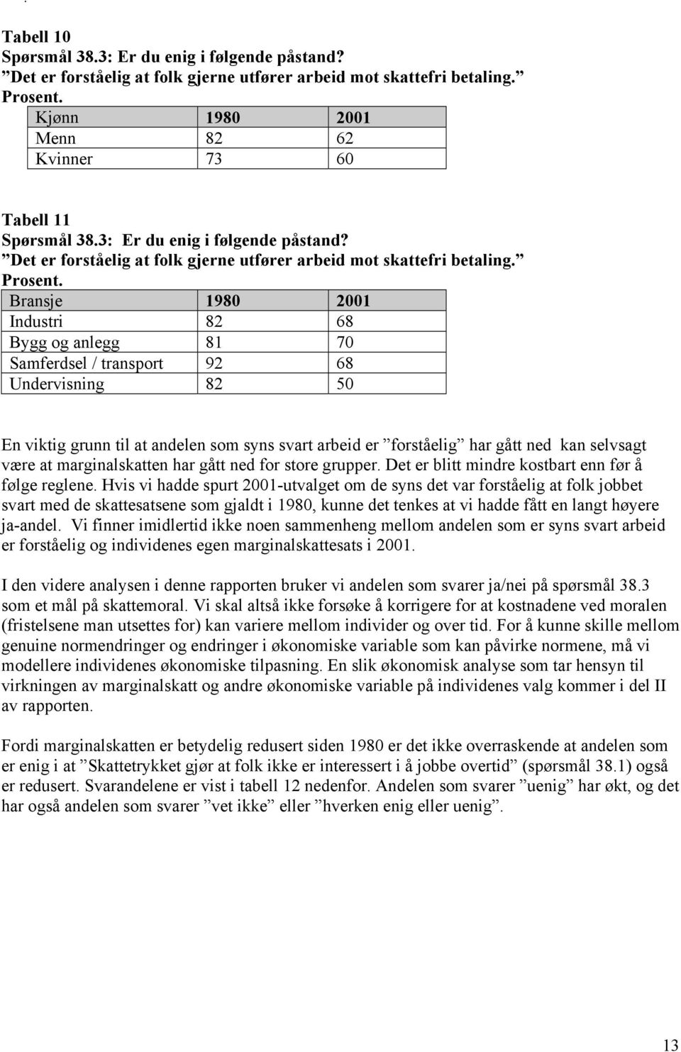 Bransje 1980 2001 Industri 82 68 Bygg og anlegg 81 70 Samferdsel / transport 92 68 Undervisning 82 50 En viktig grunn til at andelen som syns svart arbeid er forståelig har gått ned kan selvsagt være