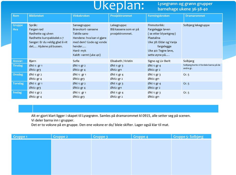 Hard- myk Kaldt- varmt (uke 40) Lekegruppe: Blå kassene som er på prosjektrommet.