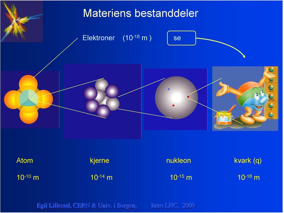 Atom kjerne nukleon kvark