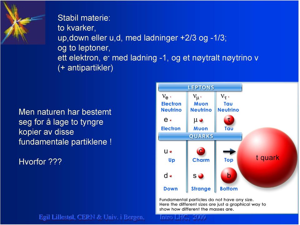 nøytralt nøytrino ν (+ antipartikler) Men naturen har bestemt seg
