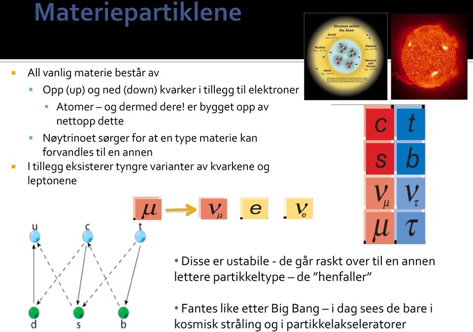 eksisterer tyngre varianter av kvarkene og leptonene + + Disse er ustabile - de går raskt over til en annen