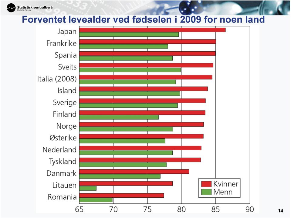 fødselen i