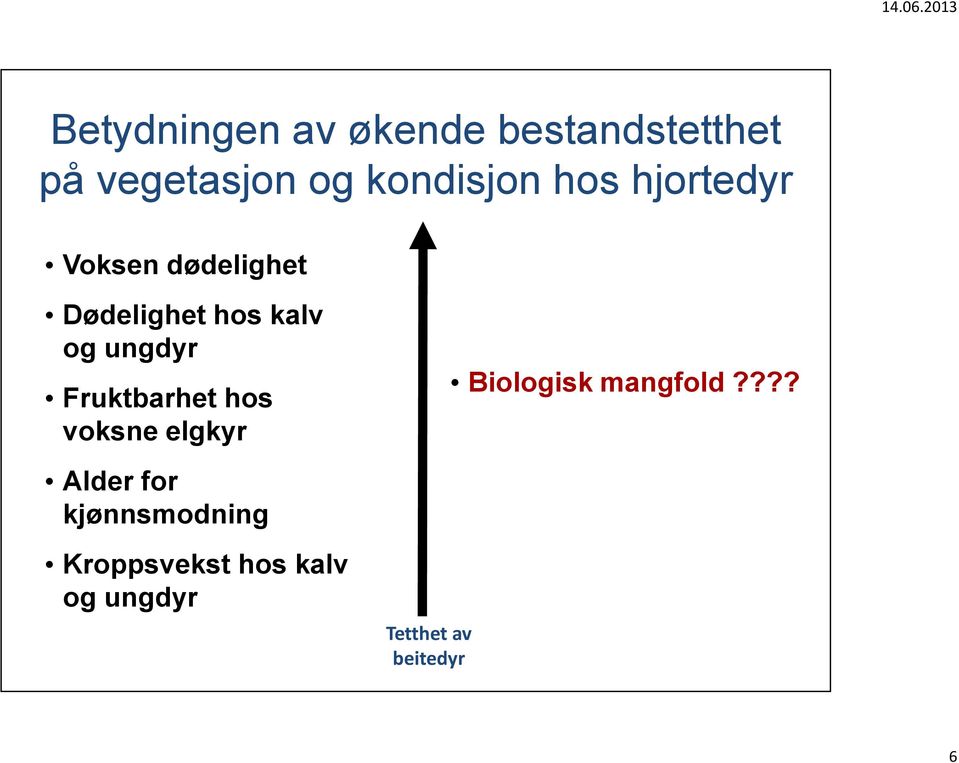 Fruktbarhet hos voksne elgkyr Alder for kjønnsmodning Kroppsvekst