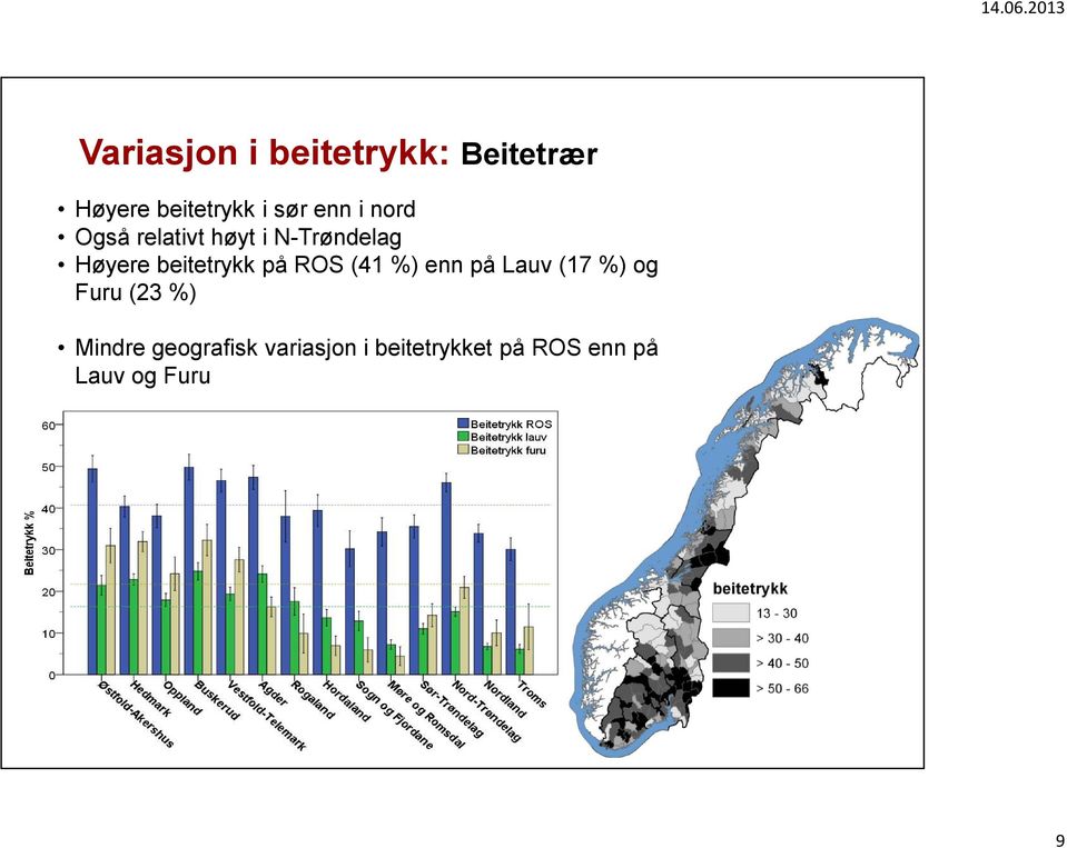 beitetrykk på ROS (41 %) enn på Lauv (17 %) og Furu (23 %)