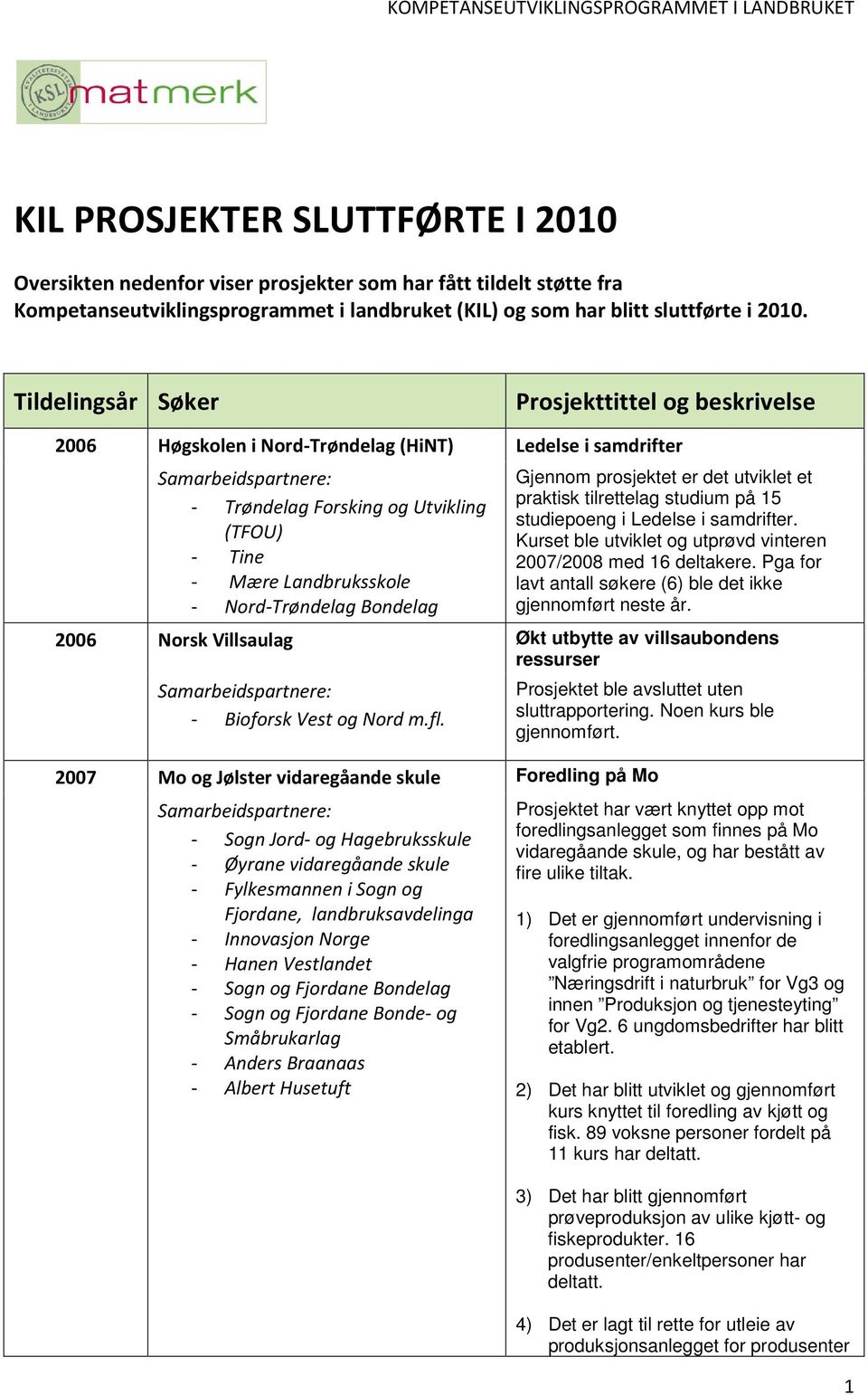 praktisk tilrettelag studium på 15 studiepoeng i Ledelse i samdrifter. Kurset ble utviklet og utprøvd vinteren 2007/2008 med 16 deltakere.