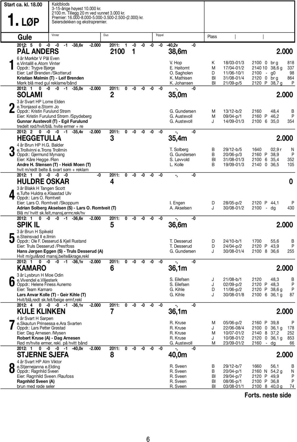 atom Vinter Oppdr.: Trygve Bjørge Eier: Leif Brenden /Skotterud Kristian Malmin (T) - Leif Brenden Mørk blå med gul reklame/bånd V. Hop K 18/03-01/3 2100 0 br g 818 E.