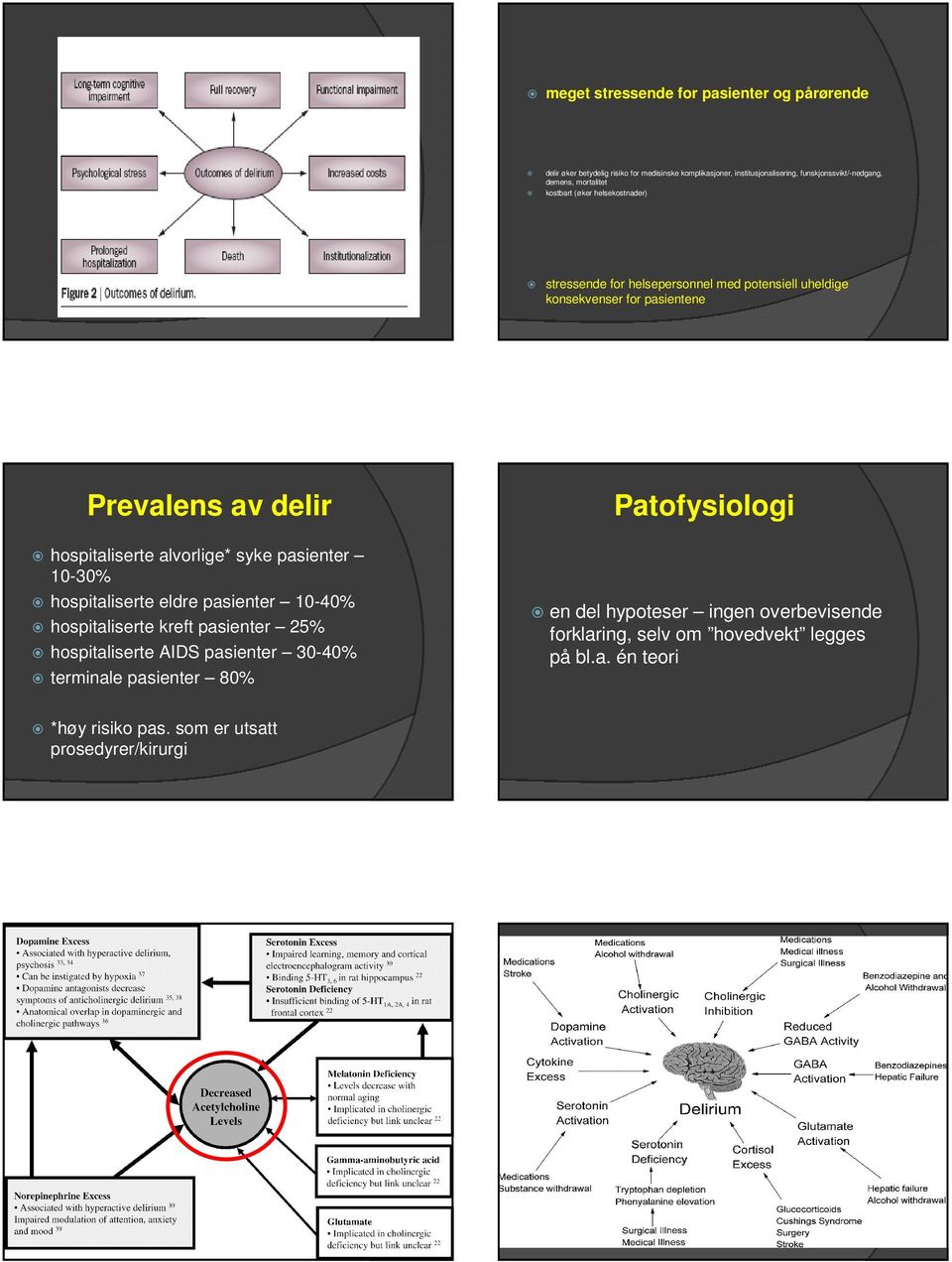 alvorlige* syke pasienter 10-30% hospitaliserte eldre pasienter 10-40% hospitaliserte kreft pasienter 25% hospitaliserte AIDS pasienter 30-40% terminale