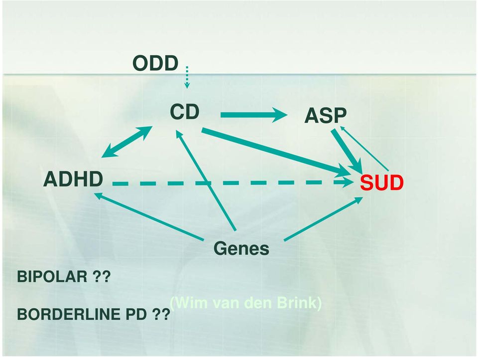 ? Genes (Wim van