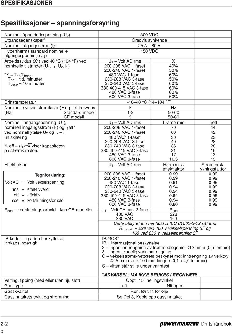1-faset 6% T on = tid, minutter 2-28 VAC 3-fase 5% T base = 1 minutter 23-24 VAC 3-fase 6% 38-4-415 VAC 3-fase 6% 48 VAC 3-fase 6% 6 VAC 3-fase 6% Driftstemperatur -1 4 C (14 14 F) Nominelle