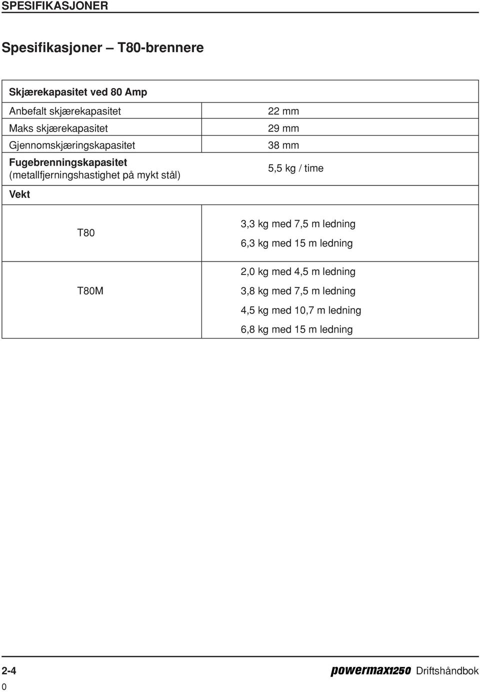 Vekt 22 mm 29 mm 38 mm 5,5 kg / time T8 3,3 kg med 7,5 m ledning 6,3 kg med 15 m ledning 2, kg med 4,5 m