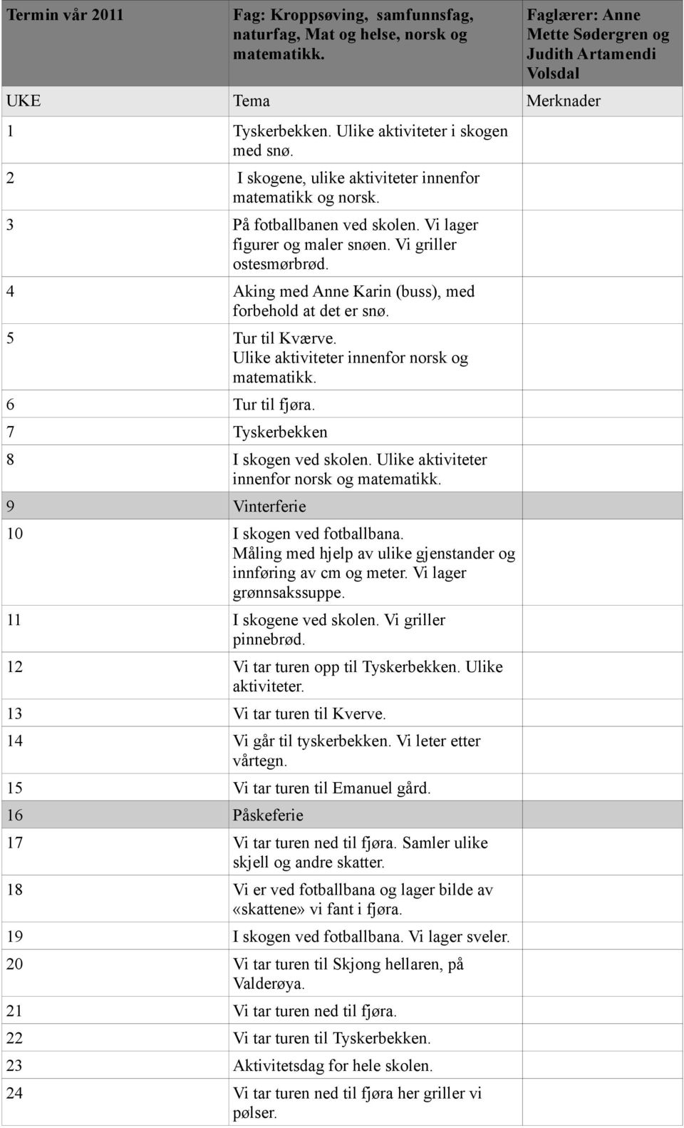 4 Aking med Anne Karin (buss), med forbehold at det er snø. 5 Tur til Kværve. Ulike aktiviteter innenfor norsk og matematikk. 6 Tur til fjøra. 7 Tyskerbekken 8 I skogen ved skolen.