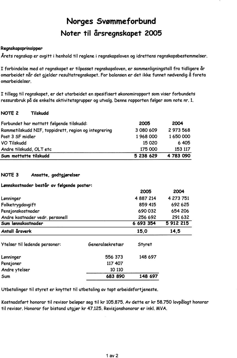 For balansen er det ikke funnet nødvendig å foreta omarbeidelser.