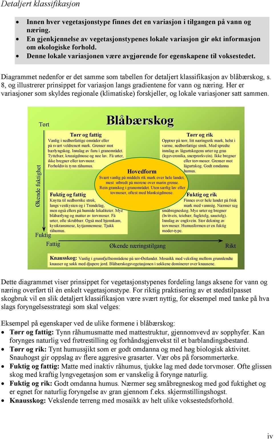 Diagrammet nedenfor er det samme som tabellen for detaljert klassifikasjon av blåbærskog, s. 8, og illustrerer prinsippet for variasjon langs gradientene for vann og næring.