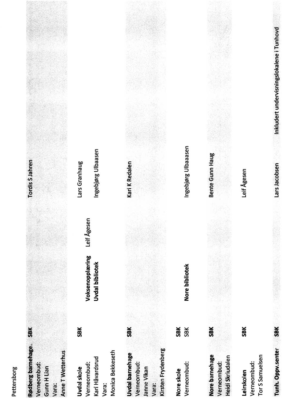 Anne T Wetterhus Uvdal skole SBK Lars Granhaug Verneombud: Voksenopplæring Leif Ågesen Karl Håvardsrud Uvdal bibliotek lngebjørg Ulbaasen Va ra: